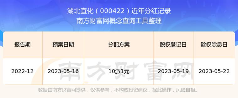 上市公司分红全知道：含义、股权登记日及湖北宜化实例？