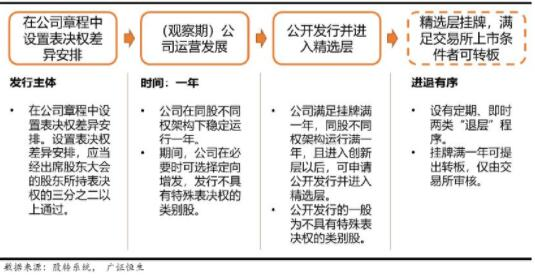 购买新三板股票的风险_新三板企业股票购买风险_新三板股票流动性风险