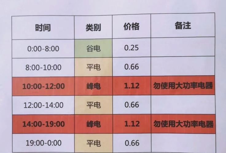 11月1日起全国电价调整：高峰涨5%-10%，低谷降5%-15%！错峰用电这样省