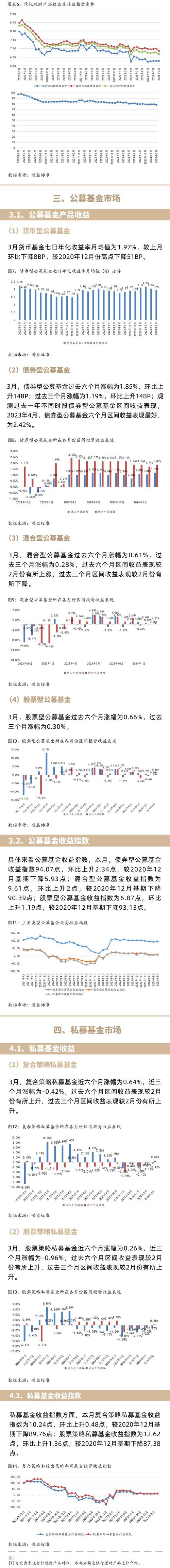 银行理财产品收益率分析_结构性产品收益情况_银行理财产品有哪些