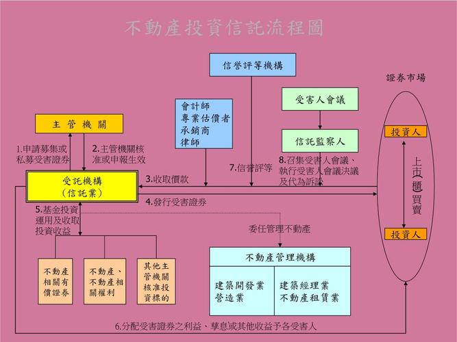 信托公司主要做什么？一文看懂资金、动产、不动产等核心业务