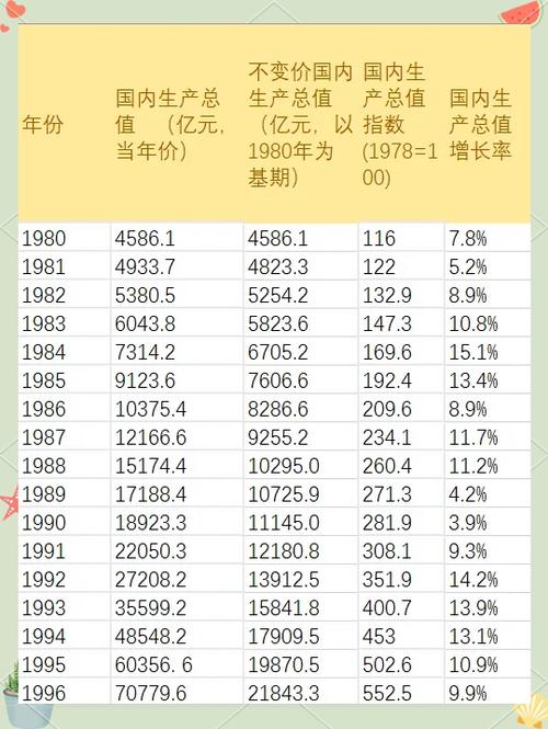 不变价国内生产总值相关计算及衡量通货膨胀指标介绍