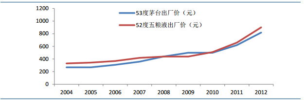 华夏大盘精选证券投资基金2005年第一季度报告详情披露