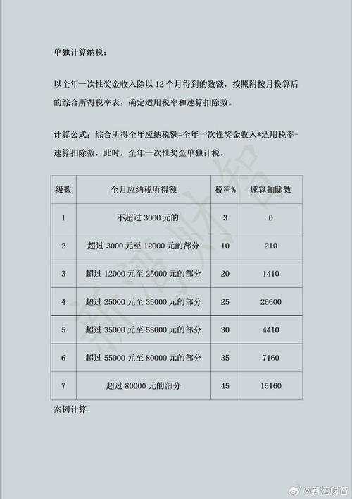 年终奖个人所得税怎么计算？这些方法你知道吗？