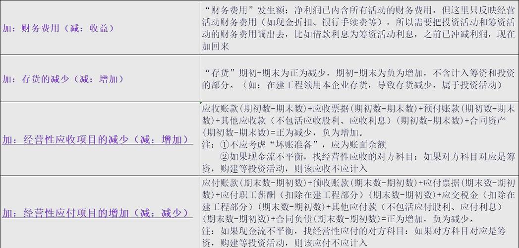 经营活动现金流量的列报方法有哪些？直接法和间接法介绍