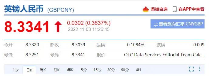英国留学正当时！英镑汇率下降，换汇及入境现金携带攻略来啦