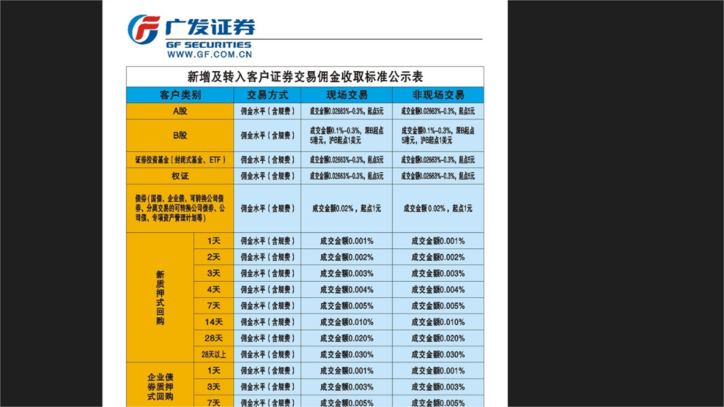 证券交易佣金计算方式_证券公司佣金标准_证券交易所佣金一般是多少
