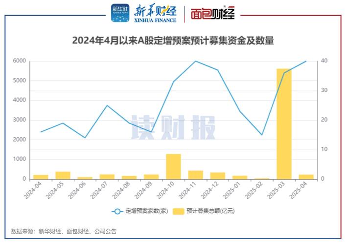 4月A股涨幅榜揭秘：定增板块领跑全场，最高涨幅达235%