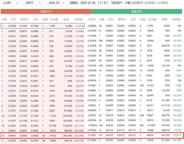 50ETF期权行权要花多少钱？手把手算给你看
