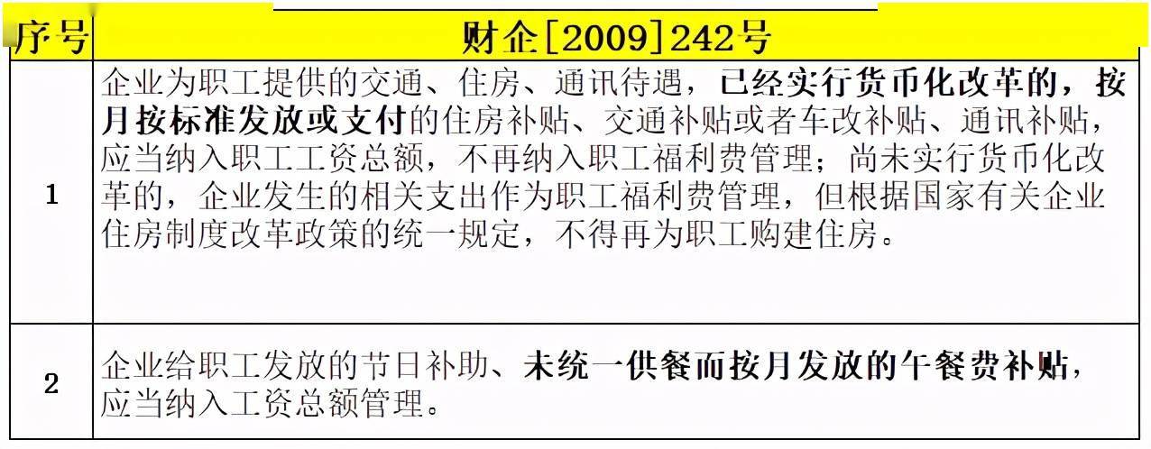 职工福利费科目核算范围_职工福利费财务管理_财企[2009]242号文件