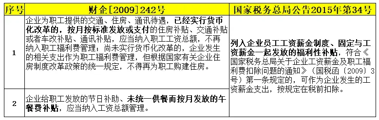 职工福利费科目核算范围_职工福利费财务管理_财企[2009]242号文件