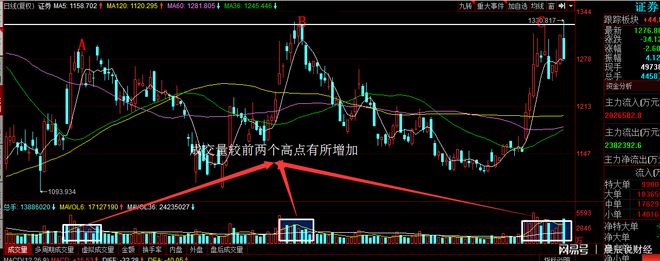2025新证券法能通过吗_证券法信息披露制度_新证券法注册制解读
