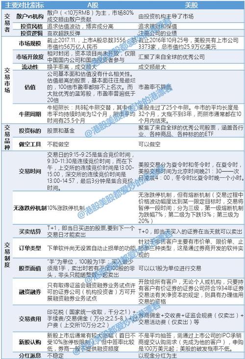 中国投资者如何买美股？购买条件及交易规则详解