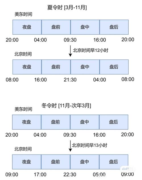 美股可以当天买卖么_T+2交易规则美股_美股交易时间规则