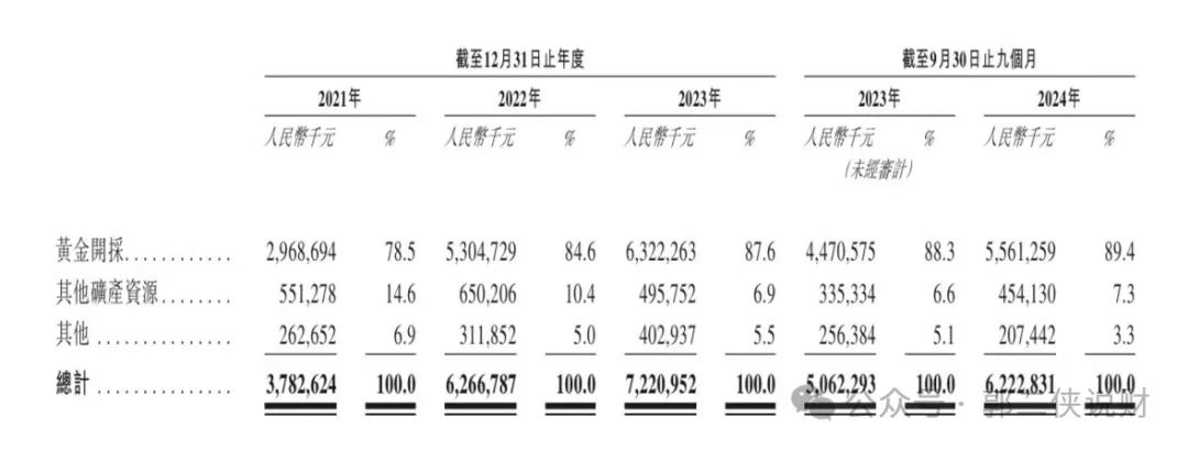 A股港股黄金股对比_赤峰黄金发行价是多少_赤峰黄金港股招股
