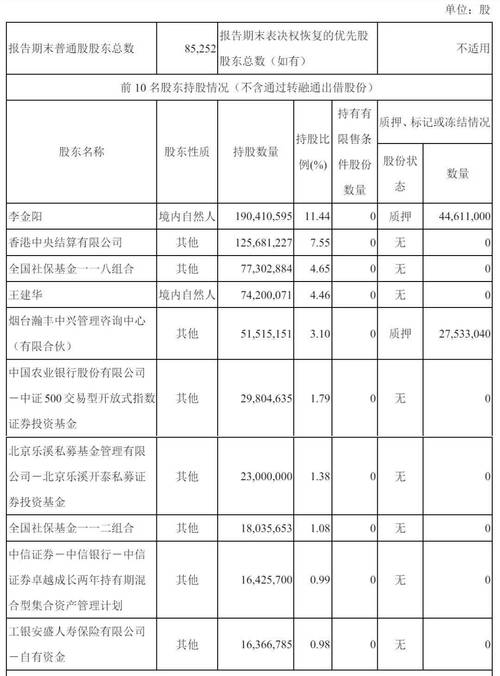 A股港股黄金股对比_赤峰黄金港股招股_赤峰黄金发行价是多少
