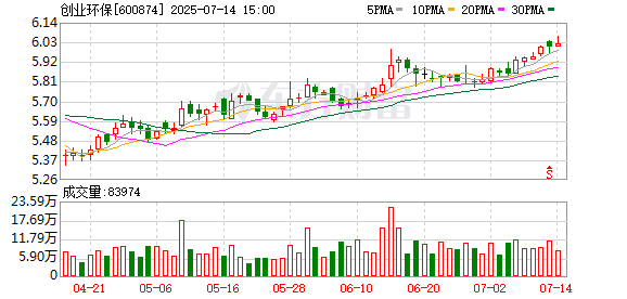 创业环保2025年一季度报告：股东户数及股价变动情况