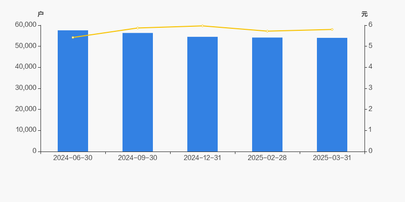 2025年环保行业股东户数分布_创业环保股东户数分析_创业环保股票代码是多少
