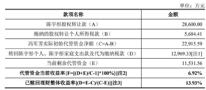 老股转让是什么意思_IPO增资与股东转老股比较_实际控制人IPO前老股转让套现监管分析