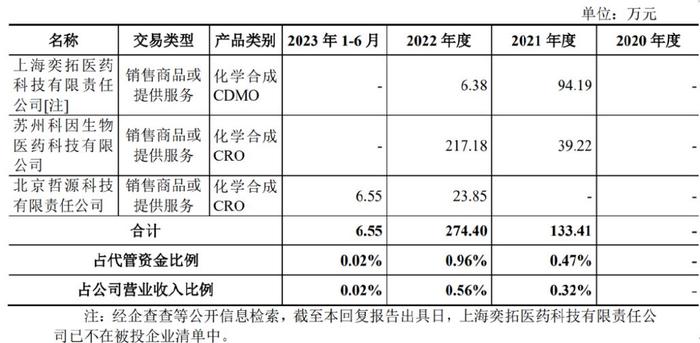 老股转让是什么意思_实际控制人IPO前老股转让套现监管分析_IPO增资与股东转老股比较