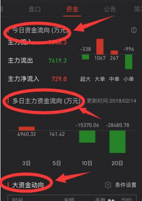 如何看主力的资金流动_自选股资金流向查询_股票软件资金流向