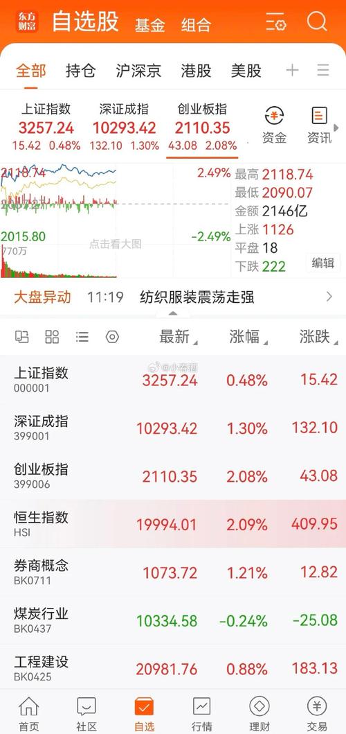 春节后大盘涨近30%，多家配资公司跑路，投资者本金消失