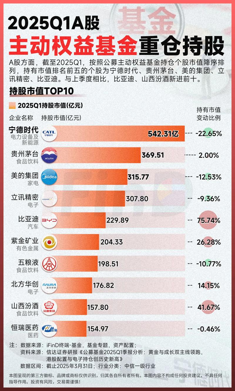 截至2025年7月25日收盘，上实发展股价上涨及相关会议安排