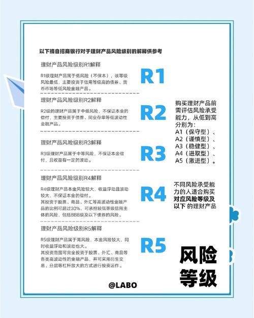 年末理财怎么选？资管新规下的产品风险解析：R1-R5等级全指南