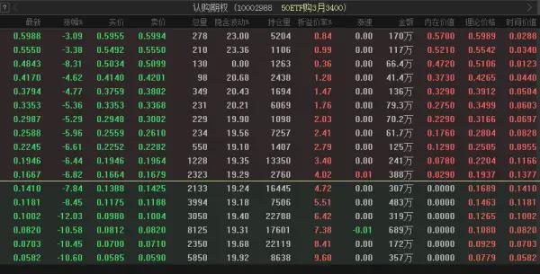 50etf期权如何行权_一手50etf期权多少钱_50etf期权合约价格