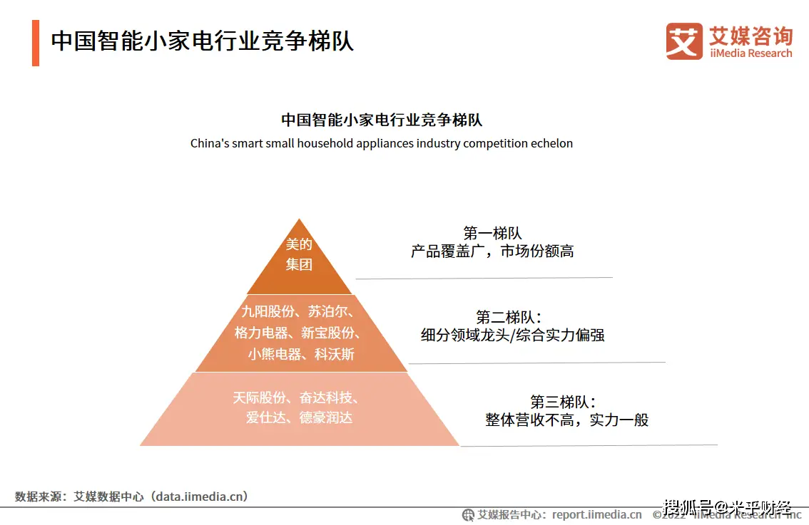 国内家电保有量超21亿台 政策利好刺激家电市场消费新增长