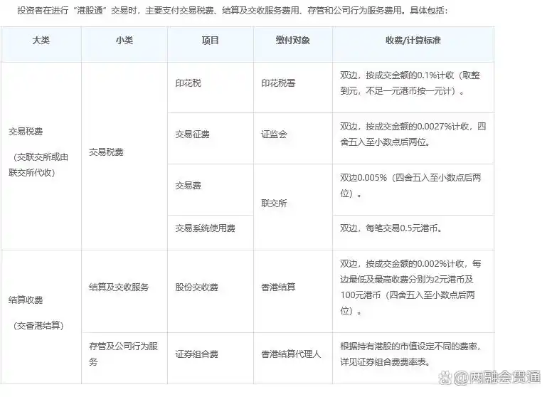 港股通沪深通交易规则_港股通开通条件详解_招商证券可以买港股吗