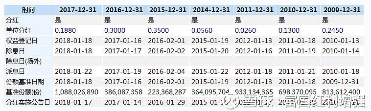基金单位净值计算_基金累计净值与分红_基金买入净值按哪天的算