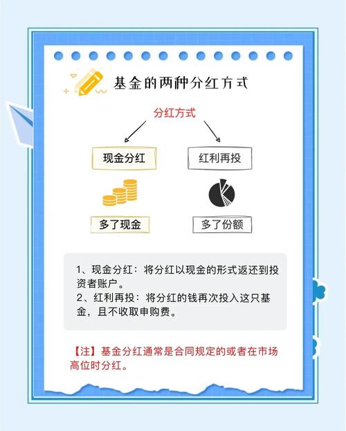 基金单位净值计算_基金累计净值与分红_基金买入净值按哪天的算