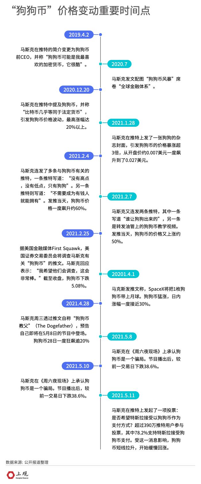 狗狗币价格上涨原因_狗狗币的诞生历程_狗狗币未来最高能涨到多少