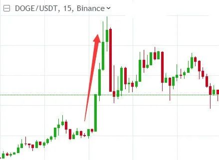 马斯克助力狗狗币疯涨_狗狗币未来最高能涨到多少_美国散户围攻狗狗币