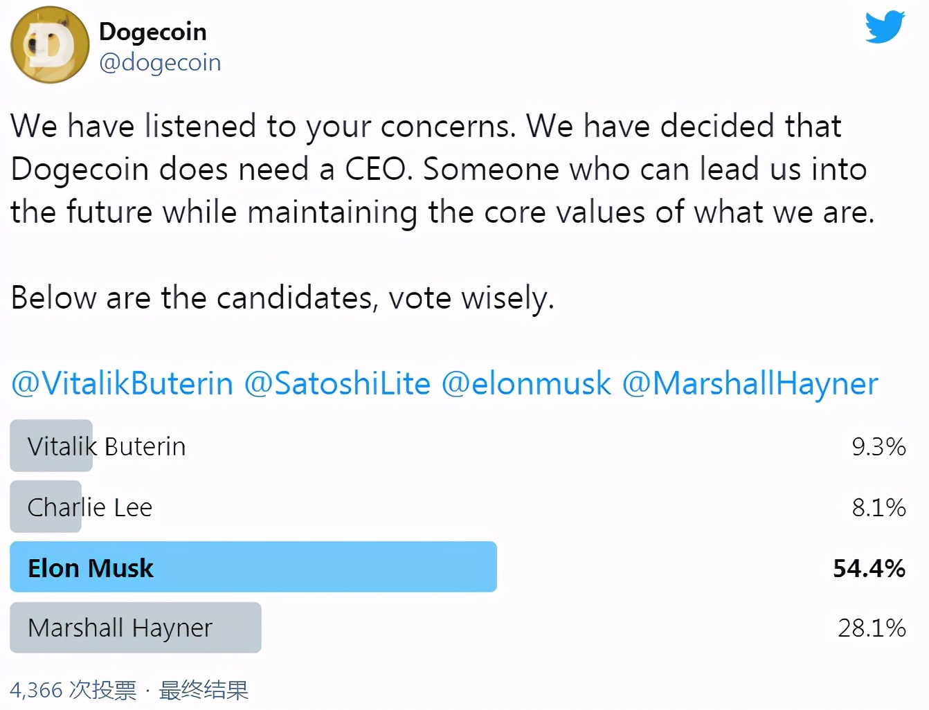 狗狗币的诞生过程_狗狗币对比特币的嘲讽_狗狗币未来达到100元