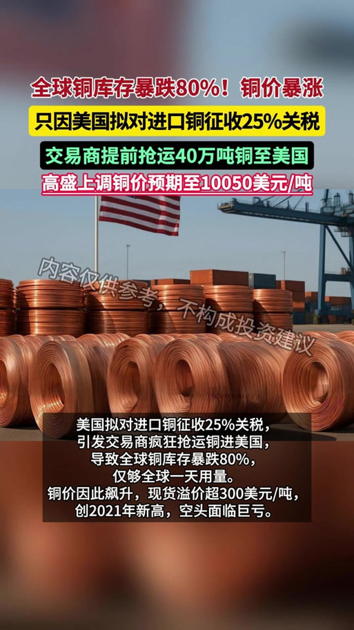 美国期货铜价格走势图_美国铜关税50% COMEX铜期货溢价扩大 LME铜价走势预测
