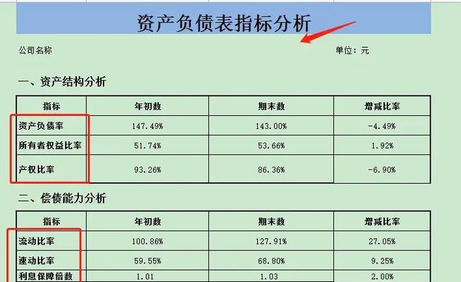 考题期末资产负债表固定资产原价项目相关内容及答案解析