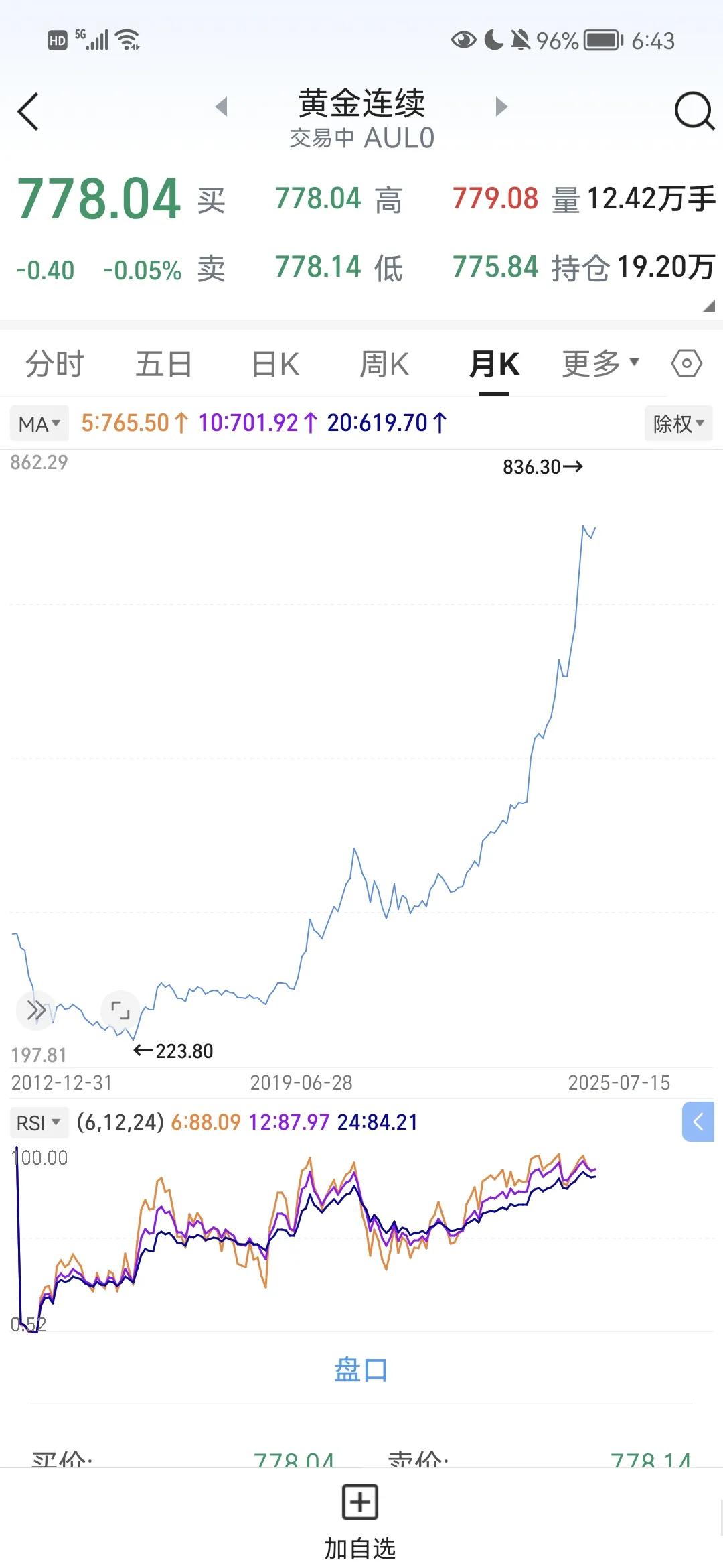 2015-2025年房地产收益对比_2025年黄金还会涨到400_黄金投资收益率