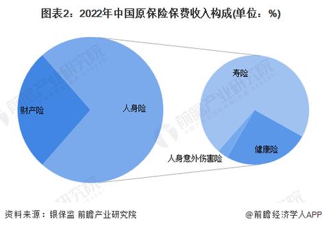 中国保险业风险评估报告2023发布，保险业现状与挑战并存
