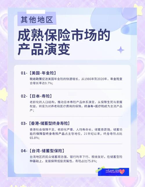 中国寿险市场发展现状与未来趋势剖析：深度、区域差异及转型挑战