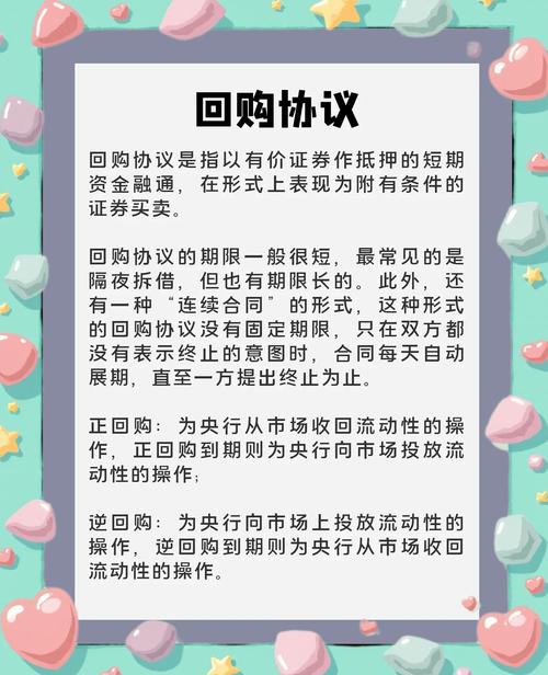 回购协议市场质押贷款运作机制_回购协议市场标的物特点分析_贷款风险回购协议