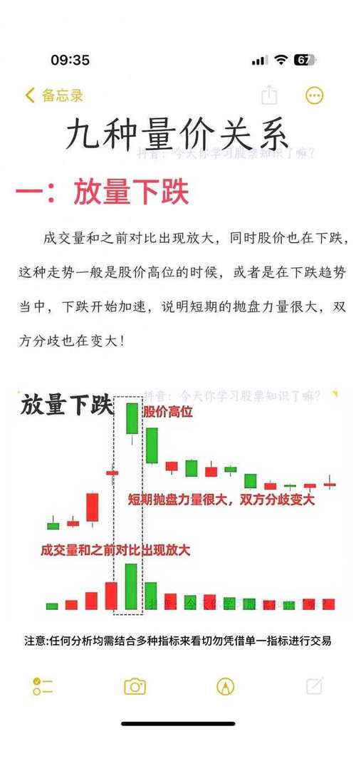 股市聊聊吧股票量价关_散户量价关系分析_量价关系实战技巧