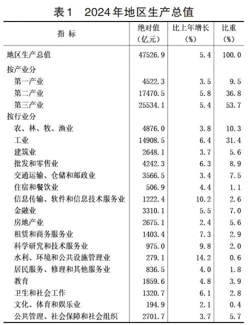 统计学平均资金利润率怎么算_统计学平均资金利润率_平均利润率怎么求统计
