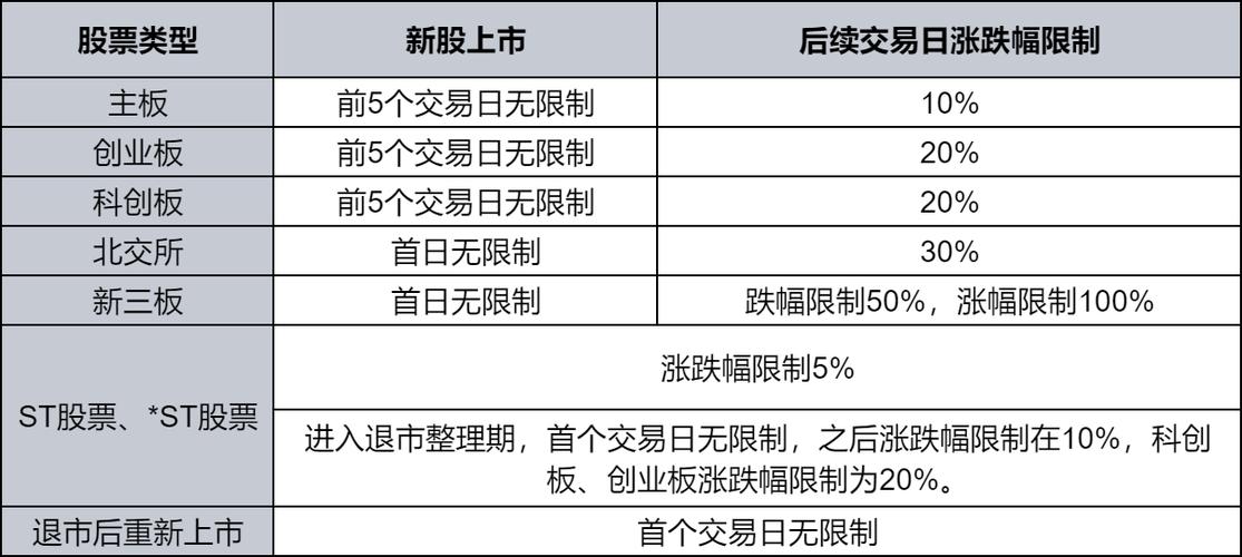 A股涨停限制详解：10%涨跌幅规则及ST股票5%特殊规定