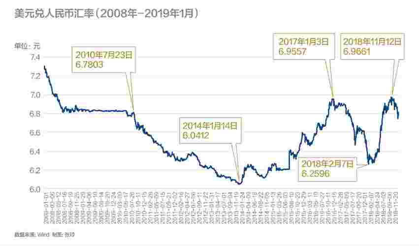 改革开放四十年来中国外汇市场及管理体制发展历程回顾