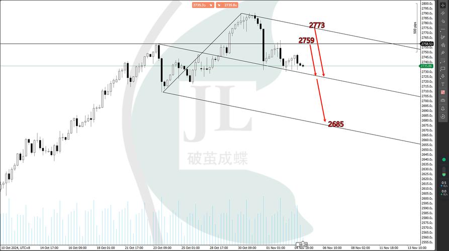 黄金交易中复盘与实盘效果差异大？两大不同维度解析原因