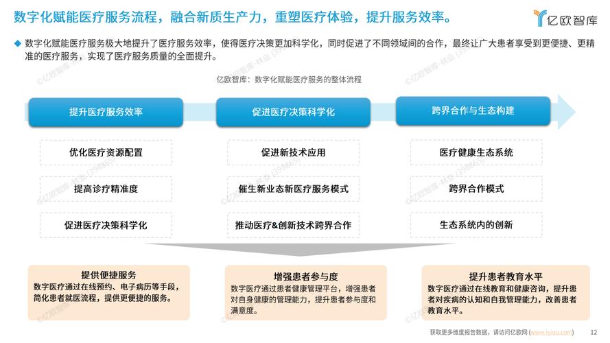 人口老龄化加剧下，数字医疗如何带动医疗产业发展？