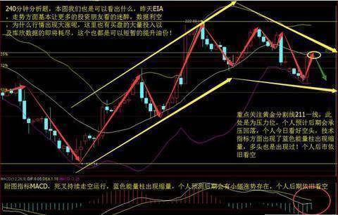 1970-2000年国际原油价格走势_第一次石油危机原油价格_石油价格走势图三十年