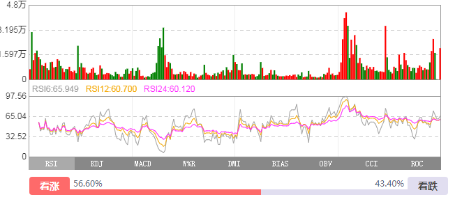 股票涨跌原理_股票涨跌限制_股票除权后是涨还是跌